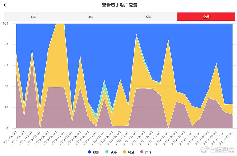 复盘老将：尚烁徽、吴渭、张明、蓝小康 复盘老将：尚烁徽、吴渭、张明、蓝小康「尚巍百度百科」 天气预报