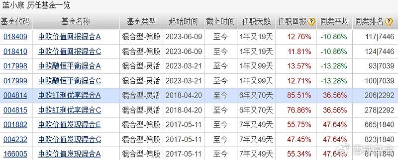 复盘老将：尚烁徽、吴渭、张明、蓝小康 复盘老将：尚烁徽、吴渭、张明、蓝小康「尚巍百度百科」 天气预报