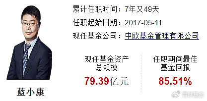 复盘老将：尚烁徽、吴渭、张明、蓝小康 复盘老将：尚烁徽、吴渭、张明、蓝小康「尚巍百度百科」 天气预报