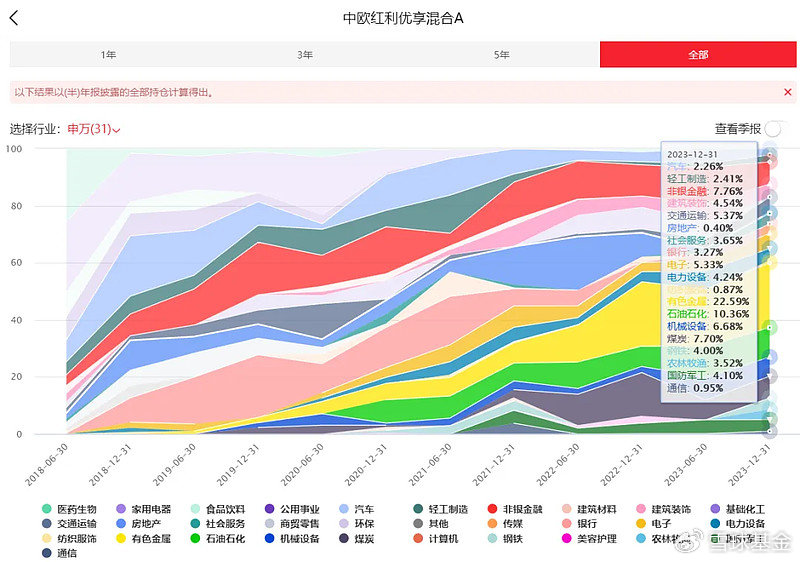 复盘老将：尚烁徽、吴渭、张明、蓝小康 复盘老将：尚烁徽、吴渭、张明、蓝小康「尚巍百度百科」 天气预报