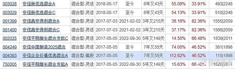 复盘老将安信基金张明：管理安信企业价值优选 任职回报112.62% 同类排名靠前 复盘老将安信基金张明：管理安信企业价值优选 任职回报112.62% 同类排名靠前 汽车服务