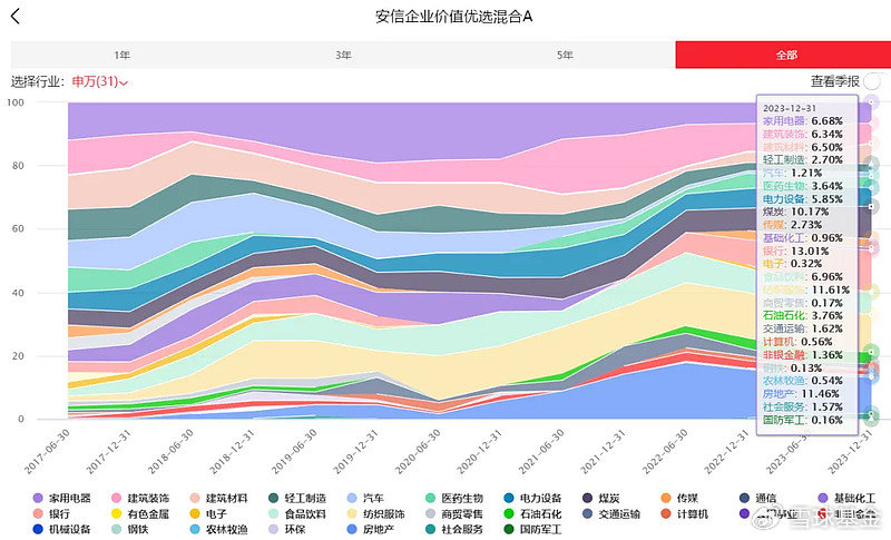 复盘老将安信基金张明：管理安信企业价值优选 任职回报112.62% 同类排名靠前 复盘老将安信基金张明：管理安信企业价值优选 任职回报112.62% 同类排名靠前 汽车服务