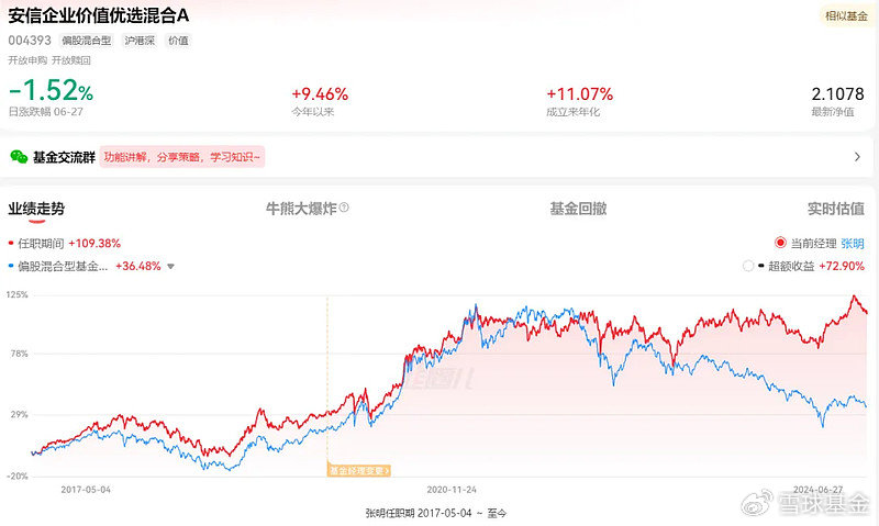 复盘老将安信基金张明：管理安信企业价值优选 任职回报112.62% 同类排名靠前 复盘老将安信基金张明：管理安信企业价值优选 任职回报112.62% 同类排名靠前 汽车服务