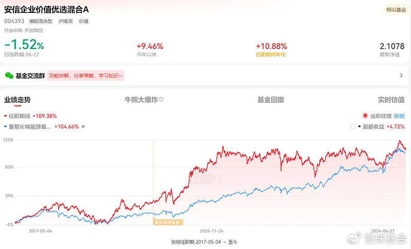 复盘老将安信基金张明：管理安信企业价值优选 任职回报112.62% 同类排名靠前 复盘老将安信基金张明：管理安信企业价值优选 任职回报112.62% 同类排名靠前 汽车服务