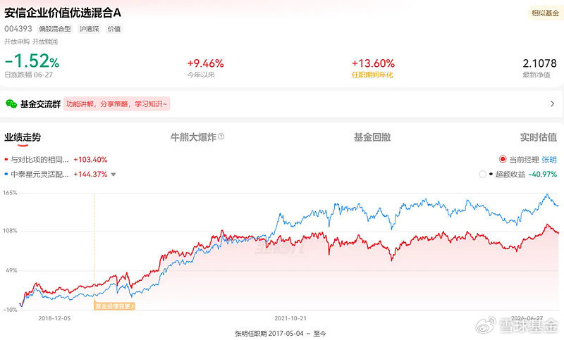 复盘老将安信基金张明：管理安信企业价值优选 任职回报112.62% 同类排名靠前 复盘老将安信基金张明：管理安信企业价值优选 任职回报112.62% 同类排名靠前 汽车服务