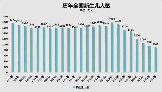 中国飞鹤连续两年业绩双降、存货规模连增 婴幼儿奶粉销售量价承压、高度依赖经销商终端定价较混乱 中国飞鹤连续两年业绩双降、存货规模连增 婴幼儿奶粉销售量价承压、高度依赖经销商终端定价较混乱 维修服务
