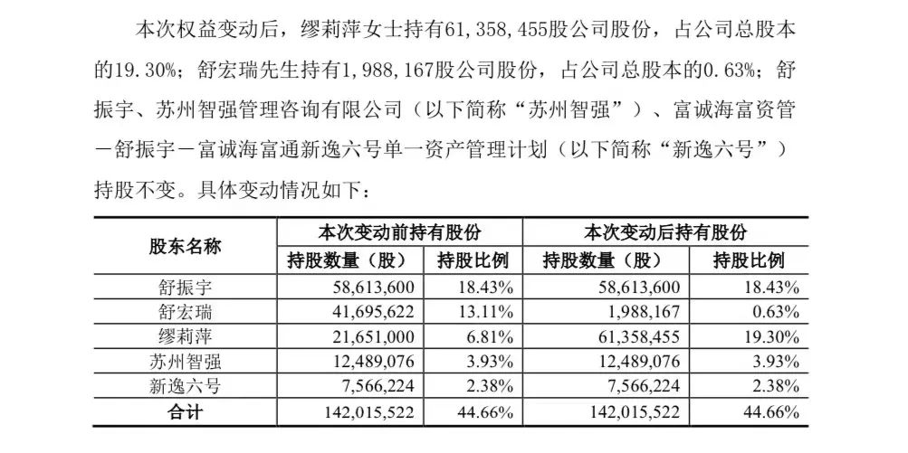 73岁A股公司实控人离婚！妻子获逾5亿元股票，儿子成控股股东！ 73岁A股公司实控人离婚！妻子获逾5亿元股票，儿子成控股股东！「63岁上市公司董事长前妻」 生活资讯