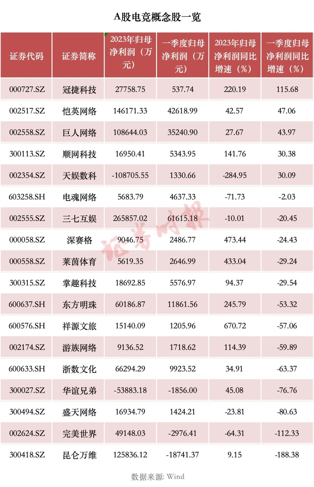 首届电竞奥运会来了！市场规模数千亿元，A股概念股梳理 首届电竞奥运会来了！市场规模数千亿元，A股概念股梳理「国际首届电竞奥运会」 天气预报