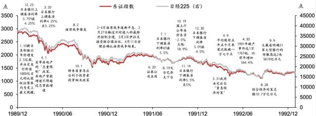 日股失去第一个十年之鉴 日股失去第一个十年之鉴「日本失去的二十年股市」 天气预报