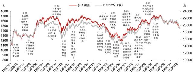 日股失去第一个十年之鉴 日股失去第一个十年之鉴「日本失去的二十年股市」 天气预报