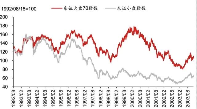 日股失去第一个十年之鉴 日股失去第一个十年之鉴「日本失去的二十年股市」 天气预报