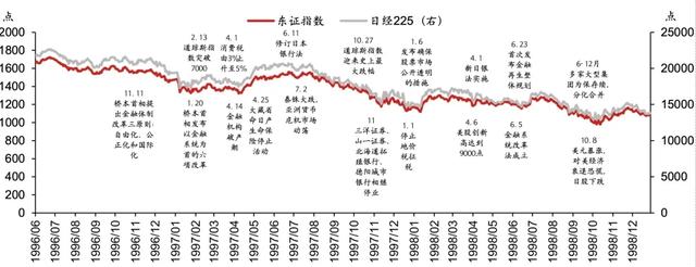 日股失去第一个十年之鉴 日股失去第一个十年之鉴「日本失去的二十年股市」 天气预报