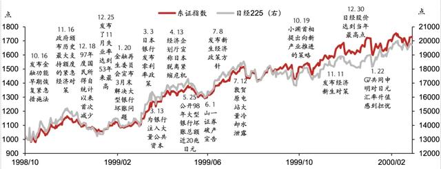 日股失去第一个十年之鉴 日股失去第一个十年之鉴「日本失去的二十年股市」 天气预报