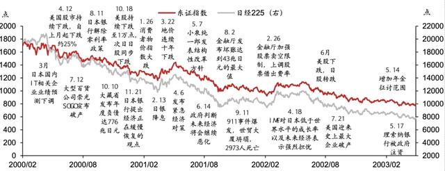 日股失去第一个十年之鉴 日股失去第一个十年之鉴「日本失去的二十年股市」 天气预报