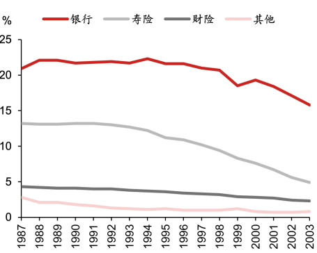 日股失去第一个十年之鉴 日股失去第一个十年之鉴「日本失去的二十年股市」 天气预报