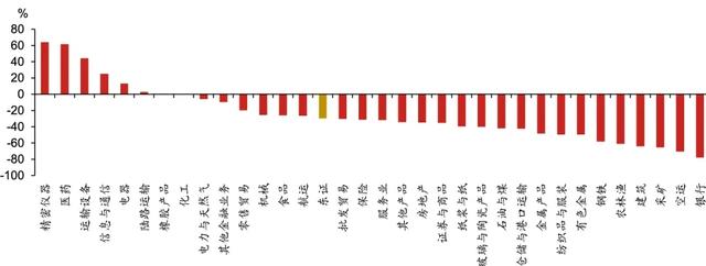 日股失去第一个十年之鉴 日股失去第一个十年之鉴「日本失去的二十年股市」 天气预报