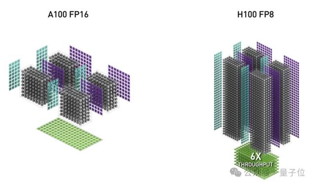 H100利用率飙升至75%！英伟达亲自下场FlashAttention三代升级，比标准注意力快16倍 H100利用率飙升至75%！英伟达亲自下场FlashAttention三代升级，比标准注意力快16倍 家电资讯