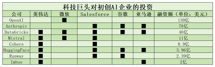 微软、苹果相继放弃OpenAI董事会席位，反垄断围剿下的“猫鼠”游戏正在上演 微软、苹果相继放弃OpenAI董事会席位，反垄断围剿下的“猫鼠”游戏正在上演 维修服务