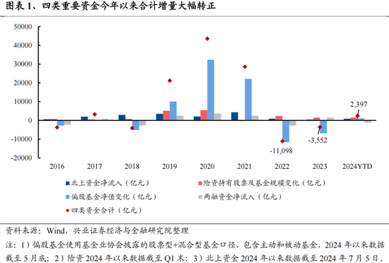 兴证策略：今年是增量市场，但并非雨露均沾 兴证策略：今年是增量市场，但并非雨露均沾「兴证全球为您服务」 维修服务