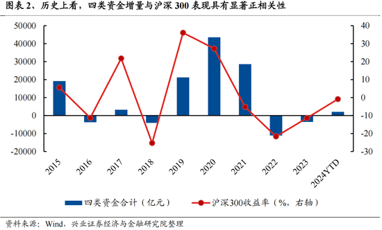 兴证策略：今年是增量市场，但并非雨露均沾 兴证策略：今年是增量市场，但并非雨露均沾「兴证全球为您服务」 维修服务
