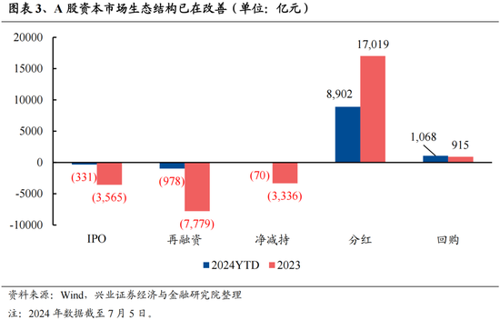 兴证策略：今年是增量市场，但并非雨露均沾 兴证策略：今年是增量市场，但并非雨露均沾「兴证全球为您服务」 维修服务