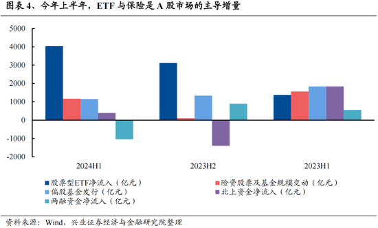 兴证策略：今年是增量市场，但并非雨露均沾 兴证策略：今年是增量市场，但并非雨露均沾「兴证全球为您服务」 维修服务