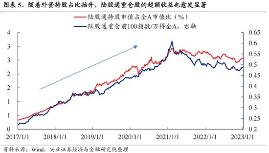 兴证策略：今年是增量市场，但并非雨露均沾 兴证策略：今年是增量市场，但并非雨露均沾「兴证全球为您服务」 维修服务