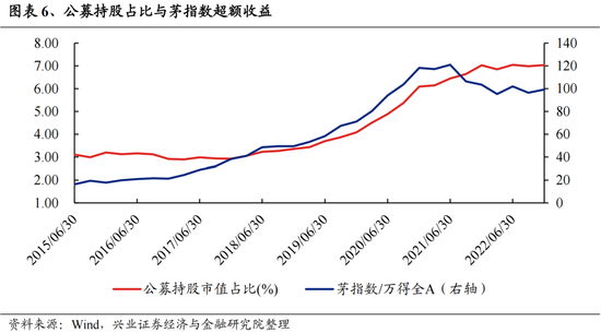 兴证策略：今年是增量市场，但并非雨露均沾 兴证策略：今年是增量市场，但并非雨露均沾「兴证全球为您服务」 维修服务