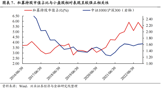 兴证策略：今年是增量市场，但并非雨露均沾 兴证策略：今年是增量市场，但并非雨露均沾「兴证全球为您服务」 维修服务