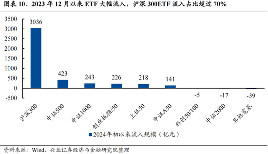 兴证策略：今年是增量市场，但并非雨露均沾 兴证策略：今年是增量市场，但并非雨露均沾「兴证全球为您服务」 维修服务