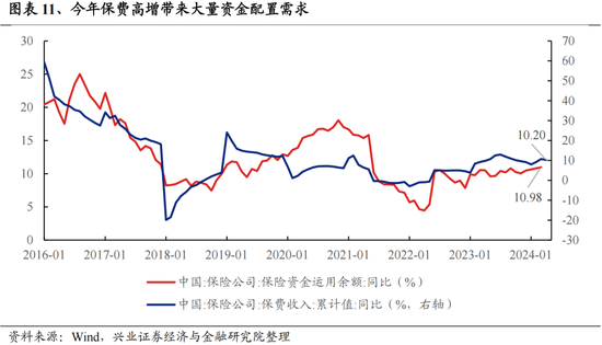 兴证策略：今年是增量市场，但并非雨露均沾 兴证策略：今年是增量市场，但并非雨露均沾「兴证全球为您服务」 维修服务