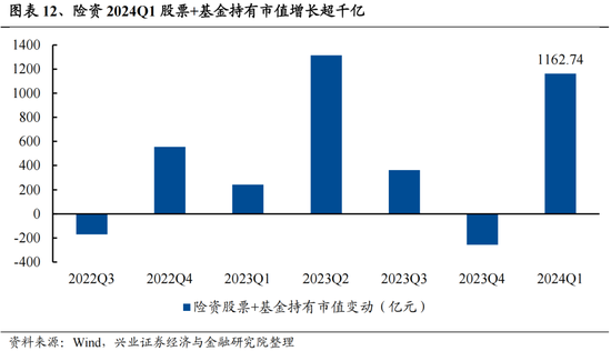 兴证策略：今年是增量市场，但并非雨露均沾 兴证策略：今年是增量市场，但并非雨露均沾「兴证全球为您服务」 维修服务