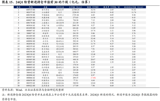 兴证策略：今年是增量市场，但并非雨露均沾 兴证策略：今年是增量市场，但并非雨露均沾「兴证全球为您服务」 维修服务