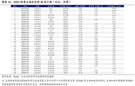 兴证策略：今年是增量市场，但并非雨露均沾 兴证策略：今年是增量市场，但并非雨露均沾「兴证全球为您服务」 维修服务