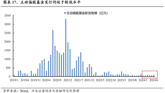 兴证策略：今年是增量市场，但并非雨露均沾 兴证策略：今年是增量市场，但并非雨露均沾「兴证全球为您服务」 维修服务