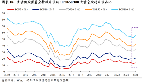 兴证策略：今年是增量市场，但并非雨露均沾 兴证策略：今年是增量市场，但并非雨露均沾「兴证全球为您服务」 维修服务