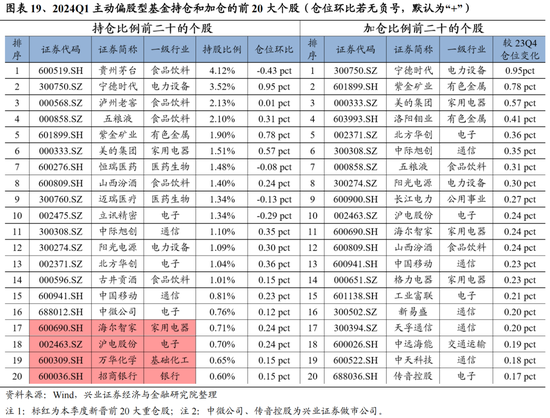 兴证策略：今年是增量市场，但并非雨露均沾 兴证策略：今年是增量市场，但并非雨露均沾「兴证全球为您服务」 维修服务