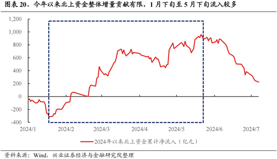 兴证策略：今年是增量市场，但并非雨露均沾 兴证策略：今年是增量市场，但并非雨露均沾「兴证全球为您服务」 维修服务