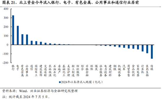 兴证策略：今年是增量市场，但并非雨露均沾 兴证策略：今年是增量市场，但并非雨露均沾「兴证全球为您服务」 维修服务