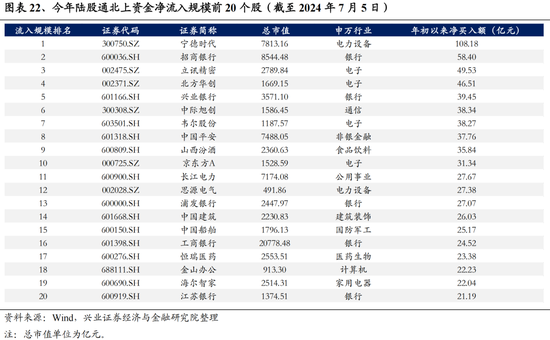兴证策略：今年是增量市场，但并非雨露均沾 兴证策略：今年是增量市场，但并非雨露均沾「兴证全球为您服务」 维修服务