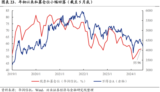 兴证策略：今年是增量市场，但并非雨露均沾 兴证策略：今年是增量市场，但并非雨露均沾「兴证全球为您服务」 维修服务