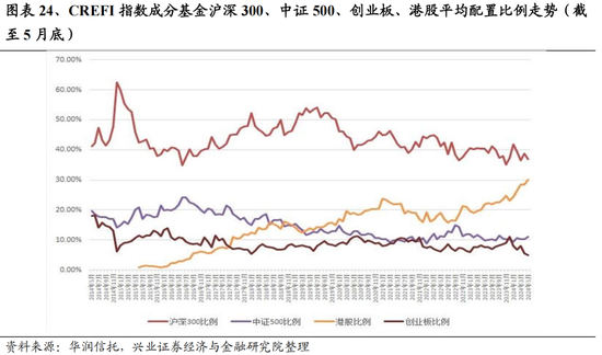 兴证策略：今年是增量市场，但并非雨露均沾 兴证策略：今年是增量市场，但并非雨露均沾「兴证全球为您服务」 维修服务
