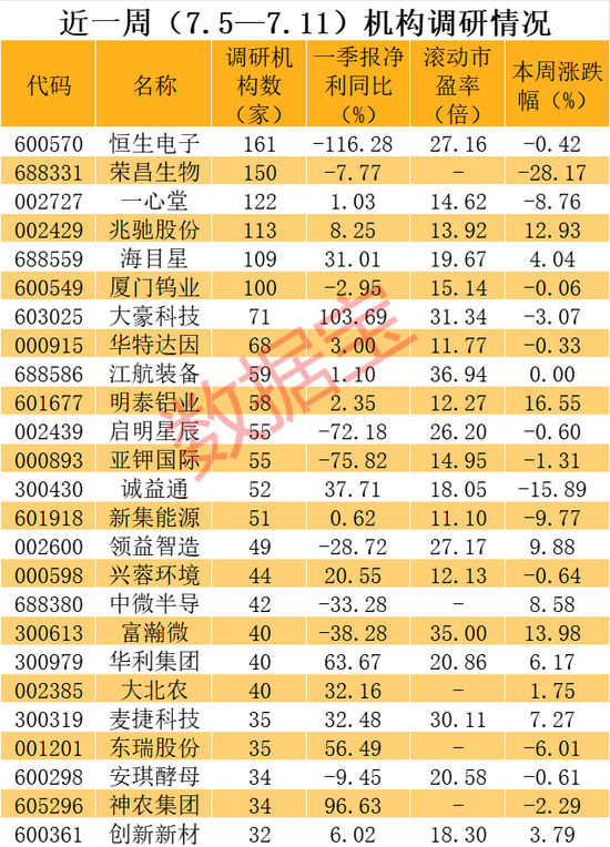 20cm闪崩跌停， 20cm闪崩跌停，"ADC药物第一股"急了，当日通报三大"内情"！ 汽车服务