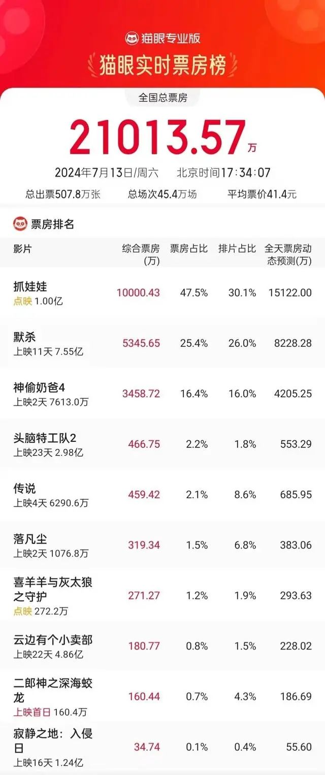  沈腾、马丽又火了！爆款预定？背后有这些上市公司「沈腾马丽的公司叫什么」 汽车服务