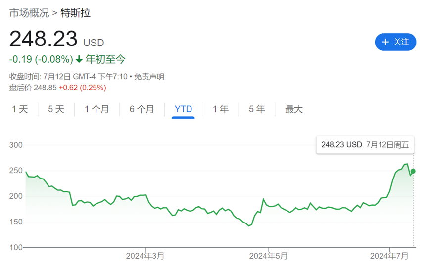 酝酿8年，马斯克Robotaxi“临门跳票”，美国自动驾驶商业化进程如何 酝酿8年，马斯克Robotaxi“临门跳票”，美国自动驾驶商业化进程如何 家电资讯