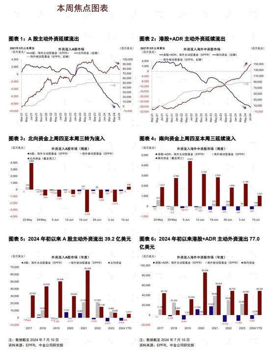 中金：北向创4月以来最大单日流入「中金公司北向资金」 生活资讯