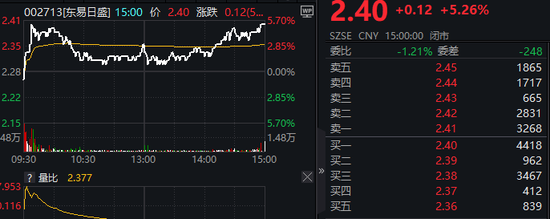 东易日盛公告：“公司及子公司相关房产被查封” 东易日盛公告：“公司及子公司相关房产被查封”「东易日盛面临st风险,卖北京4000万房产救急」 生活资讯