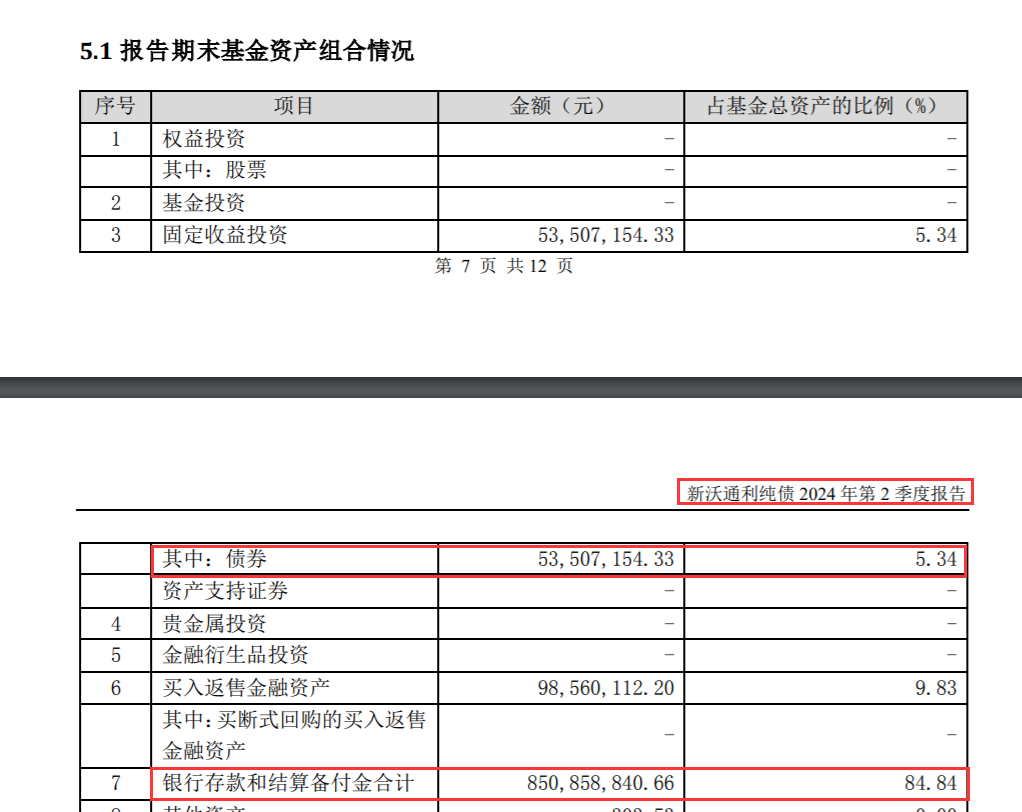 逾八成仓位买了银行存款！债基也玩“风格漂移” 逾八成仓位买了银行存款！债基也玩“风格漂移”「债券基金仓位」 汽车服务