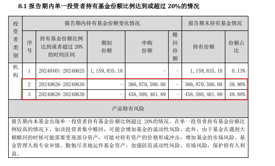 逾八成仓位买了银行存款！债基也玩“风格漂移” 逾八成仓位买了银行存款！债基也玩“风格漂移”「债券基金仓位」 汽车服务