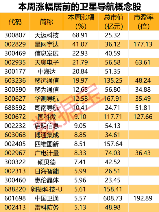 5000亿级产业传来利好！北斗产业或二次腾飞「北斗产业规模」 家电资讯